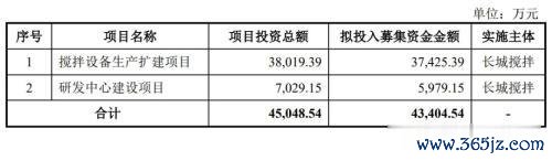 在线配资平台免费 长城搅拌IPO过会: 年营收5.5亿 虞培清家族色彩明显