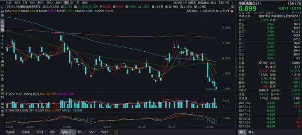 山西股票配资 港股通医药ETF(159776)：市场交投活跃，医药板块创新全球化加速