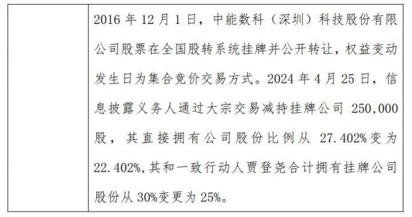 在线配资炒股平台 中能数科股东驰嘉咨询减持25万股 股东绍兴叠石企业增持25万股